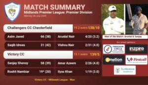 Midweek Premier League (VCC Vs Challengers CC)